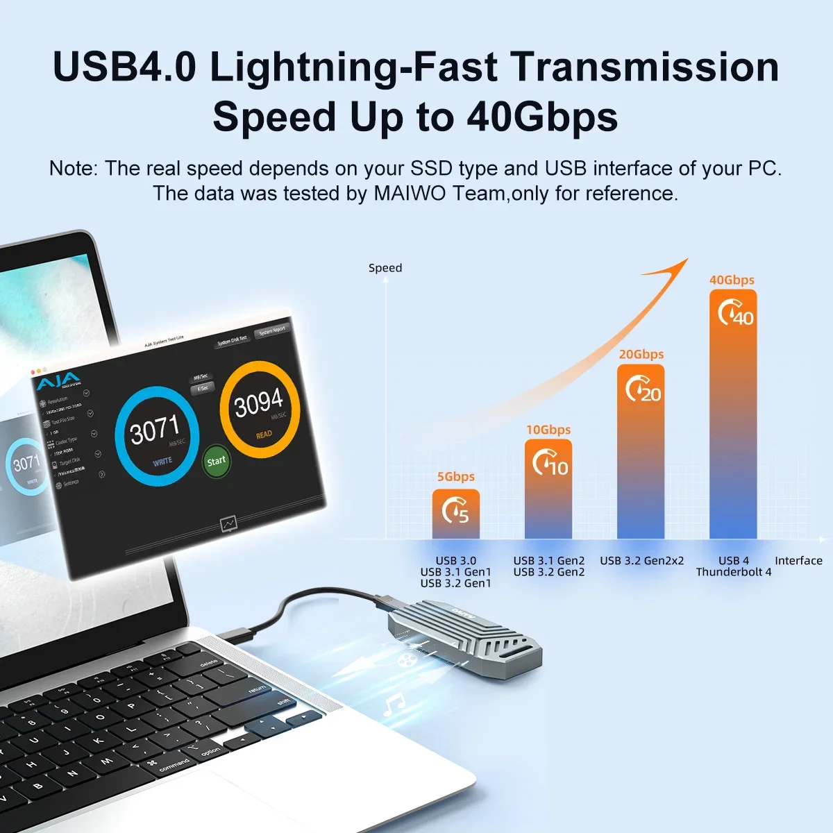 Чехол MAIWO USB4 M.2 SSD 40 Гб – обзор и цена 8Tb M2 Nvme Ssd