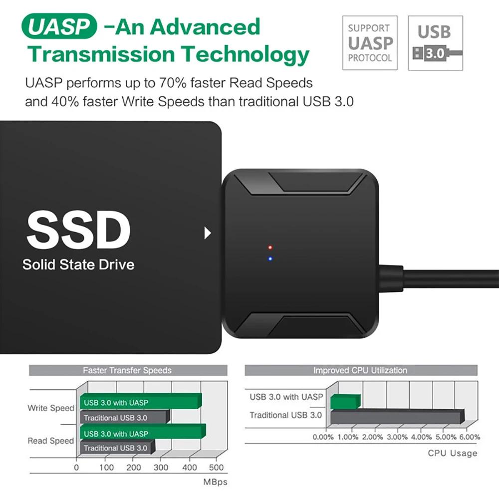 Кабель-адаптер USB 3.0 для SAT – обзор и цена Samsung Ssd